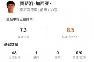 贡萨洛-加西亚本场数据：1射1正进1球 5对抗3成功+1造犯规图片